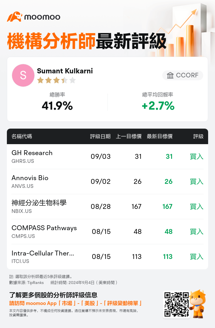 AnalystRecentRatingAutoNews_80741090421274_20240903_e53e7cf62d0f638fe59ced0f0c945d59ea5f9a07_1725478237757625_mm_tc