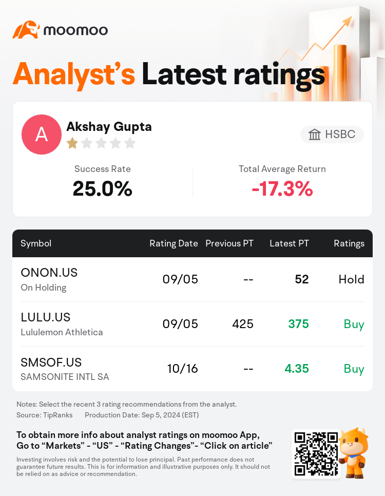 AnalystRecentRatingAutoNews_81071802903796_20240905_09ac531188ad9a7c947e78dc4e9b5b01c37ba88d_1725528730173170_mm_en