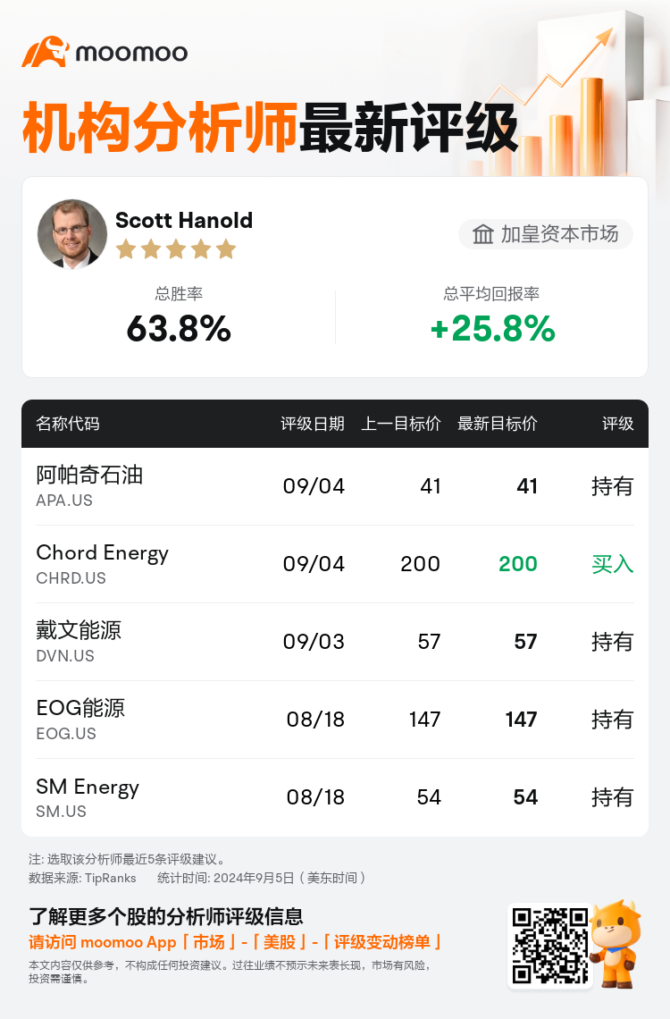 AnalystRecentRatingAutoNews_82364588039810_20240904_97647ef04e84d8b3f7094040a0f1096e83790c7e_1725535868896017_mm_sc