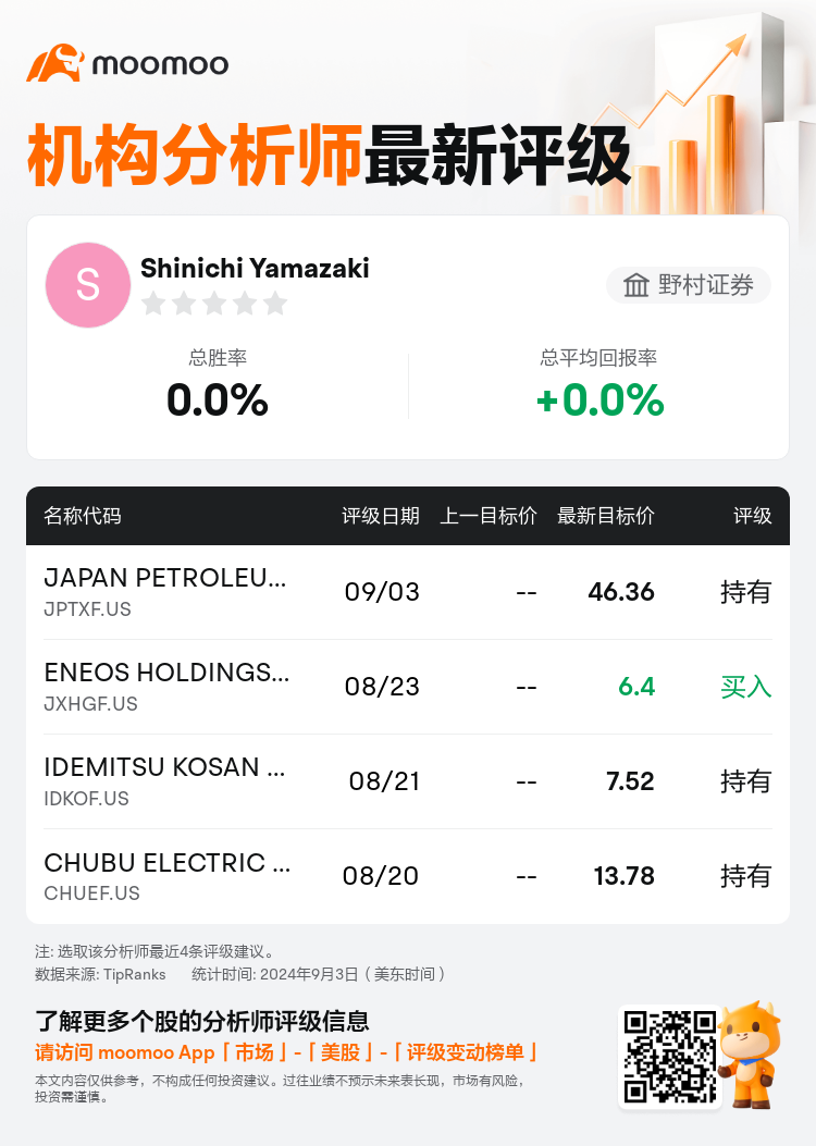 AnalystRecentRatingAutoNews_83945136030840_20240903_94f9250e604d5aee48270aec9709c24d1343ef6a_1725503505423855_mm_sc