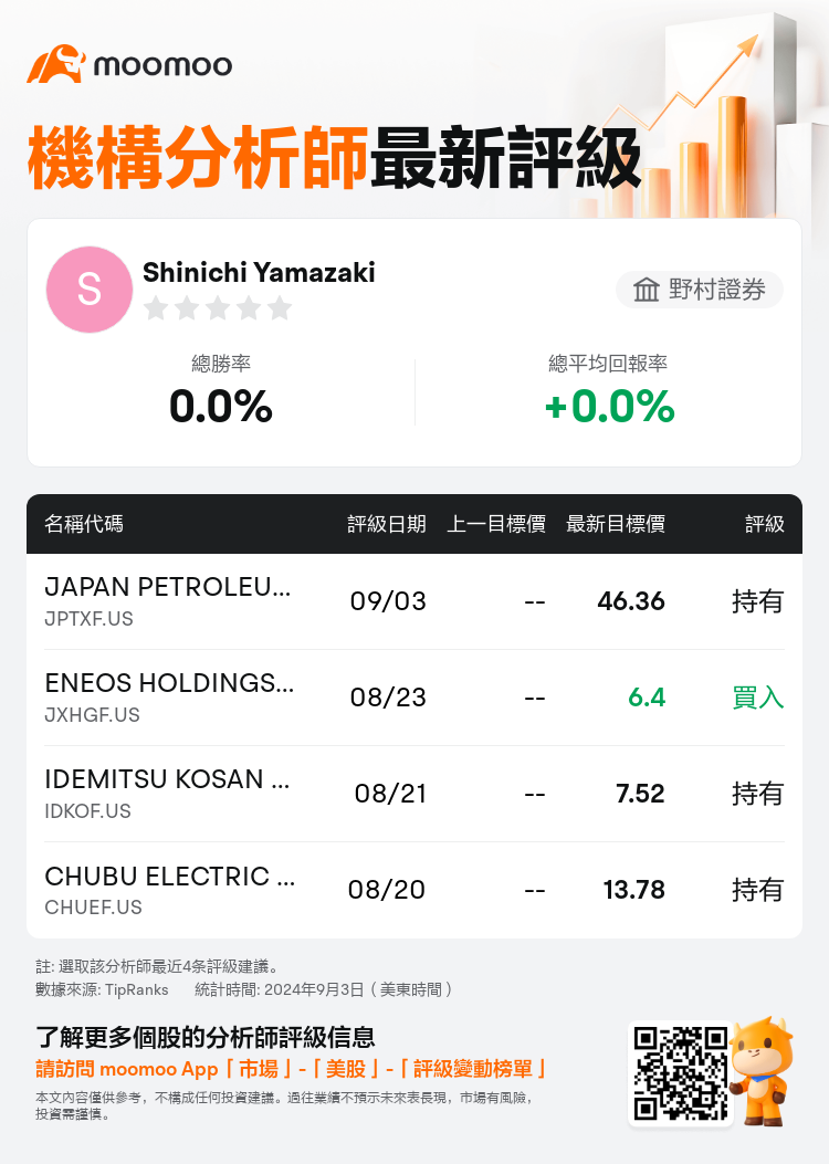 AnalystRecentRatingAutoNews_83945136030840_20240903_94f9250e604d5aee48270aec9709c24d1343ef6a_1725503505423855_mm_tc