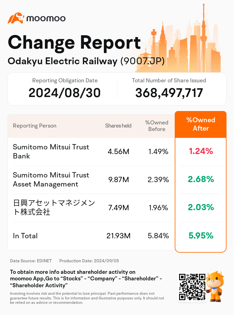 JPStockInsiderTradingAutoNewsSpider_mm_S100UBCK_1725497280_en-us