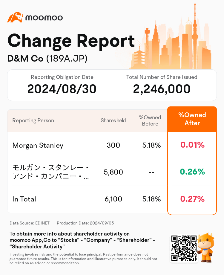 JPStockInsiderTradingAutoNewsSpider_mm_S100UBVF_1725512820_en-us