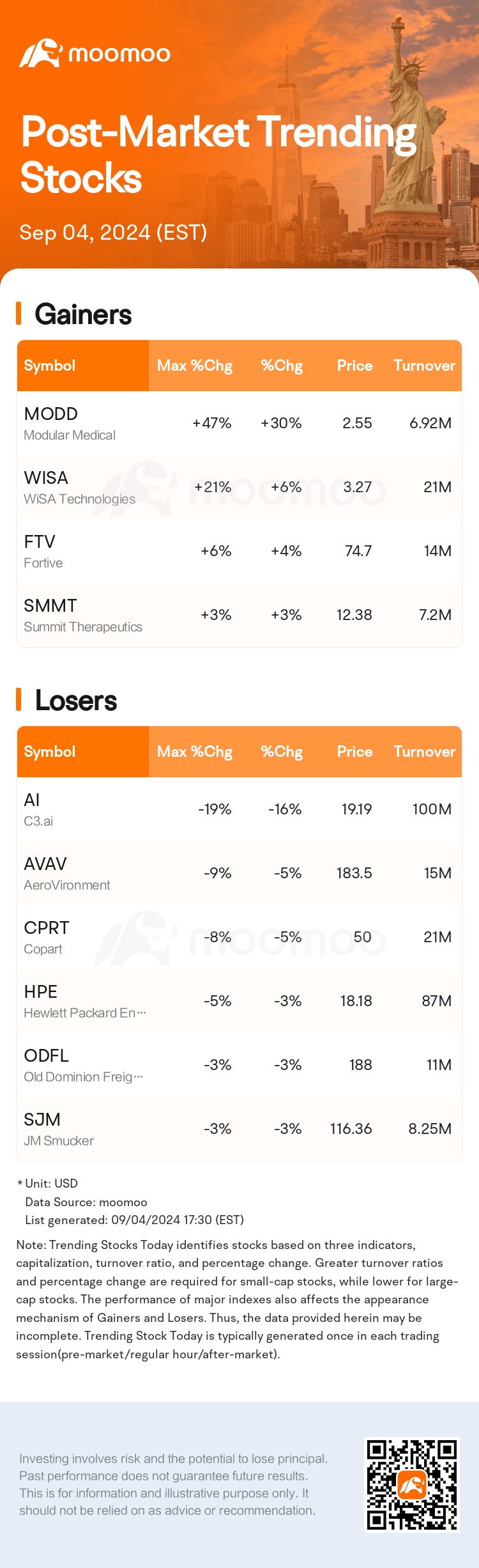 USTodayAfterHotStockAutoNews_mm_20240904_1725485400_en.png