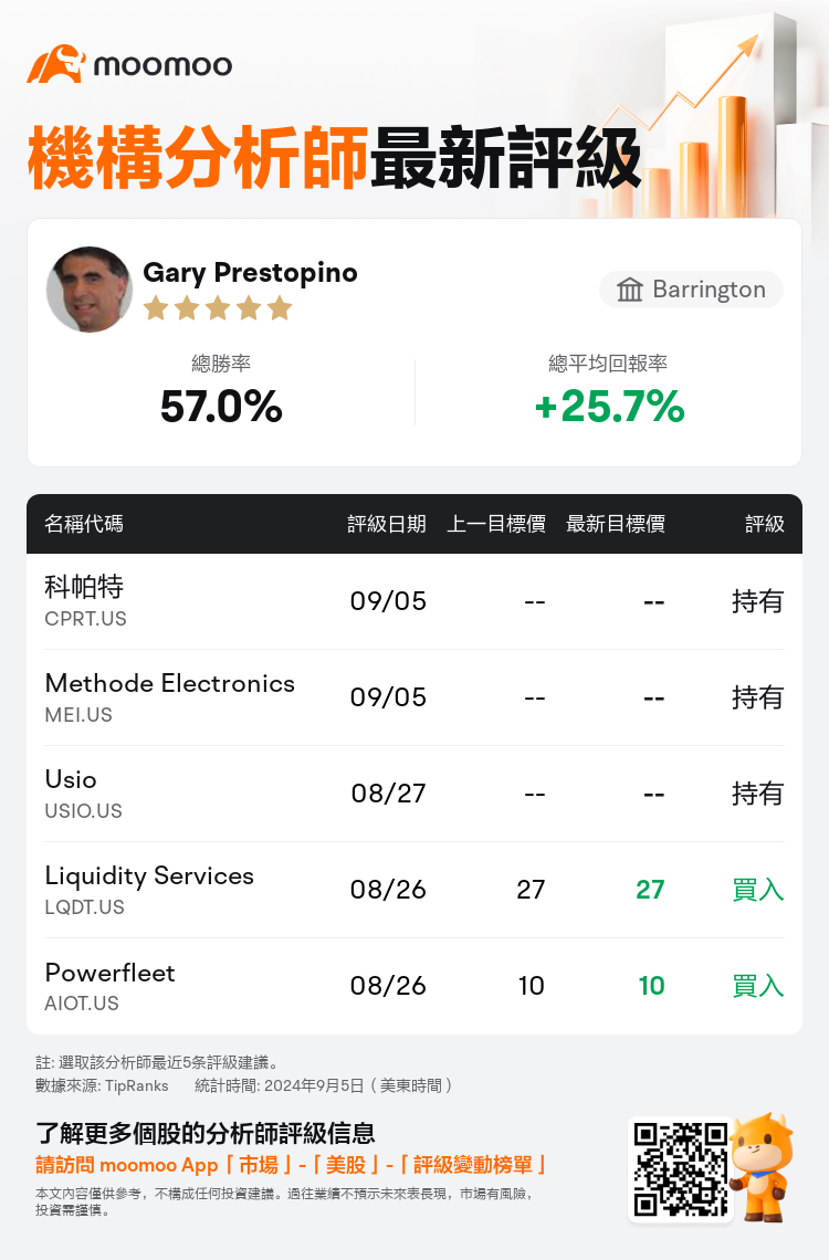 AnalystRecentRatingAutoNews_201820_20240905_f64ba70e28d7aae23e417ca392ad28697c98e946_1725579028195347_mm_tc