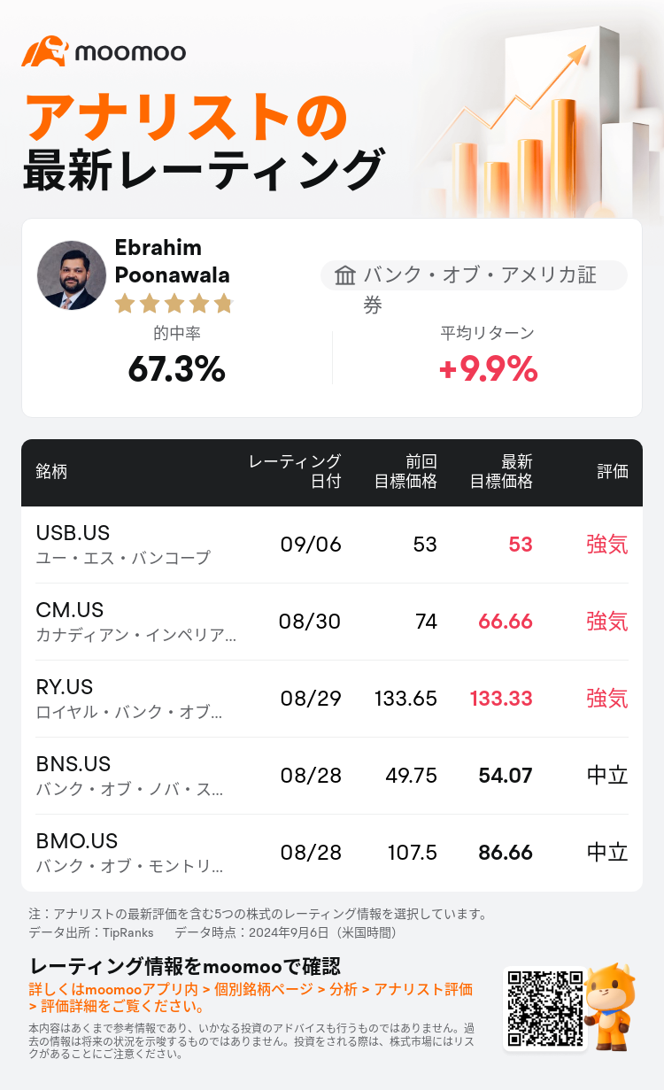 AnalystRecentRatingAutoNews_203445_20240906_71f860c4a03293ce8bc182e3c74324027c745ace_1725622237836635_mm_ja