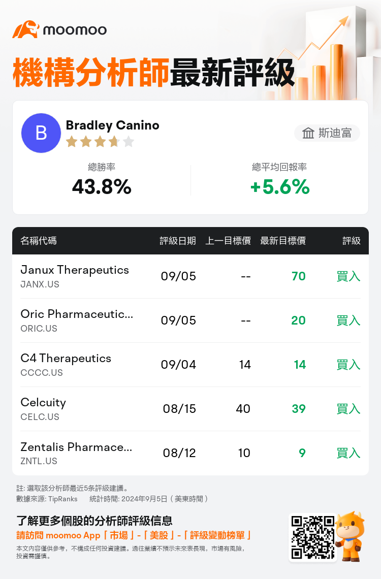 AnalystRecentRatingAutoNews_78907139380194_20240905_349e23de11ce8bbb344b9ca39f70f40e2cd33837_1725568289628527_mm_tc