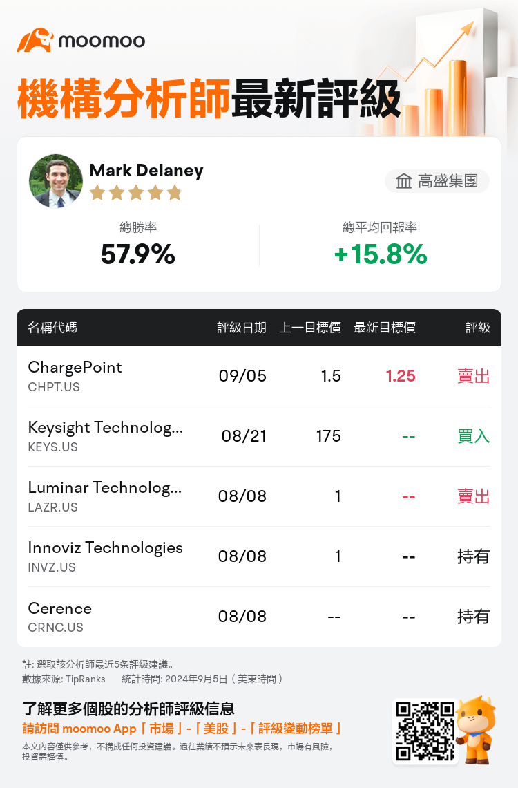 AnalystRecentRatingAutoNews_80255759113123_20240905_a87c68751f019ed440d96d0cab41f5eebf43272a_1725575403516541_mm_tc