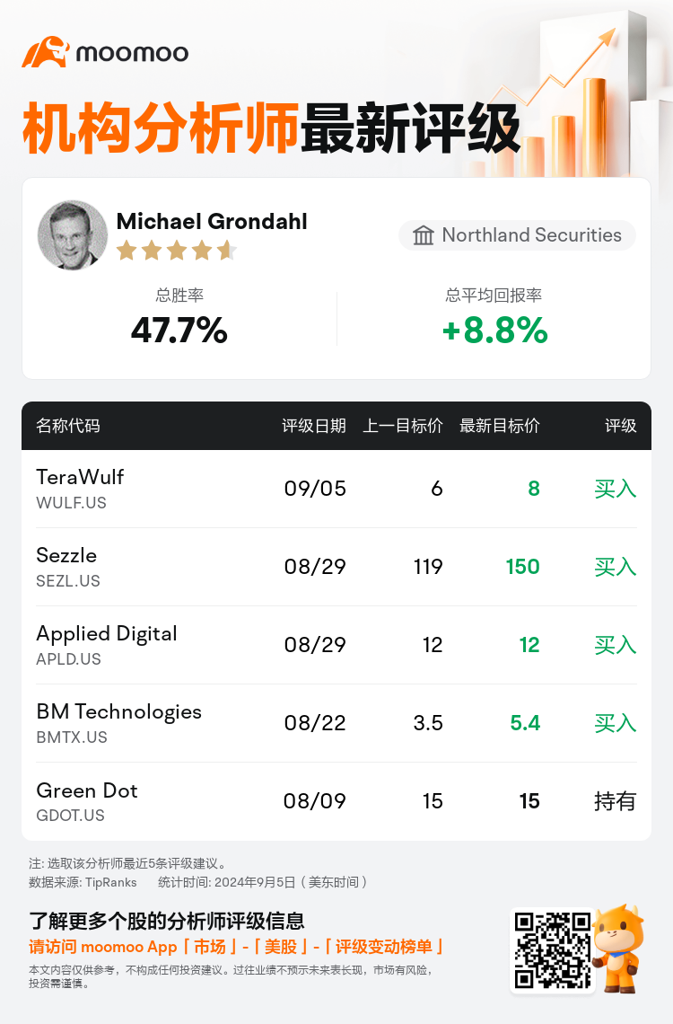 AnalystRecentRatingAutoNews_81492709700137_20240905_e977d7fad24b5d7f24c60c5a49c5c7daa1d51e6f_1725600646646000_mm_sc