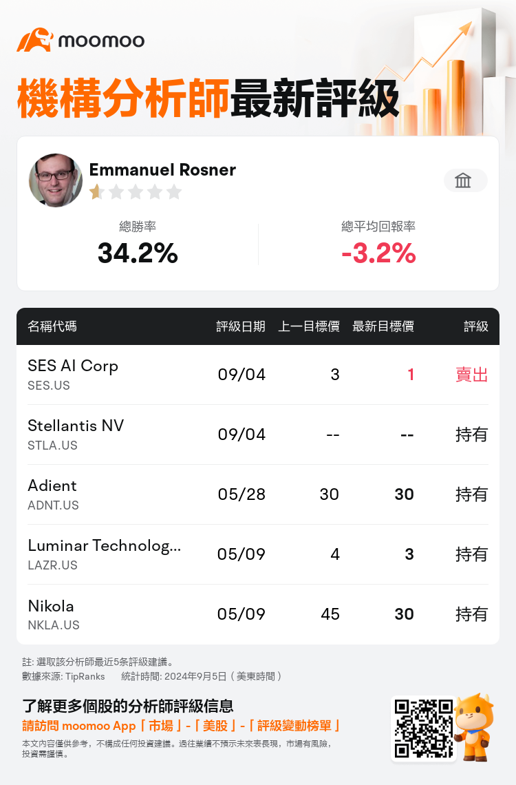 AnalystRecentRatingAutoNews_81716047988444_20240904_d8e6591e9e9bb77cd995e33c9b266bda31bf12e3_1725561002576495_mm_tc