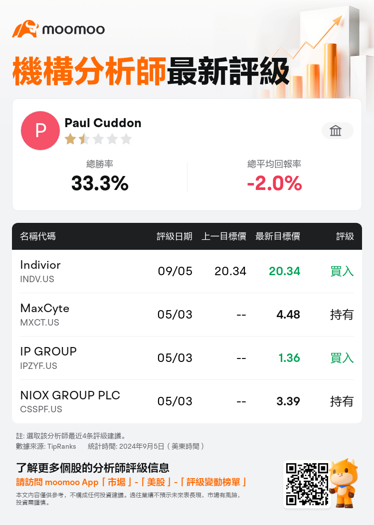 AnalystRecentRatingAutoNews_83833466880172_20240905_e9deacb7c300838f8f9206004bc1bd1c9770fc72_1725579076908439_mm_tc