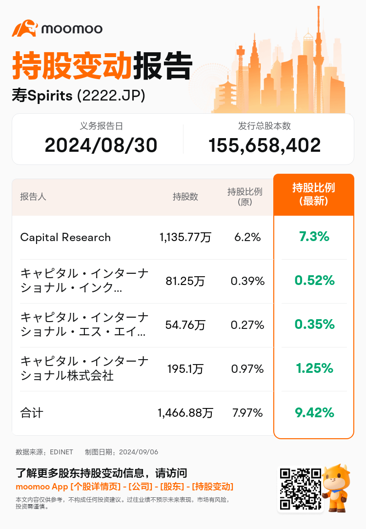 JPStockInsiderTradingAutoNewsSpider_mm_S100UBUT_1725581820_zh-cn