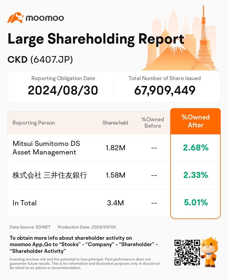 JPStockInsiderTradingAutoNewsSpider_mm_S100UC1C_1725602640_en-us