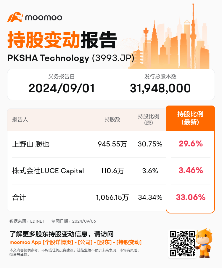 JPStockInsiderTradingAutoNewsSpider_mm_S100UC24_1725606240_zh-cn