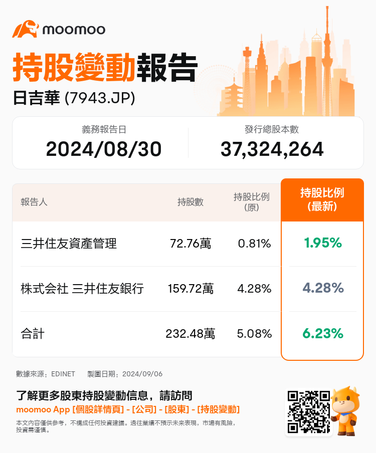 JPStockInsiderTradingAutoNewsSpider_mm_S100UC2P_1725602940_zh-hk