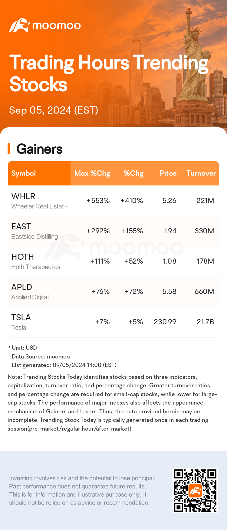 USTodayHotStockAutoNews_mm_20240905_1725559200_en.png