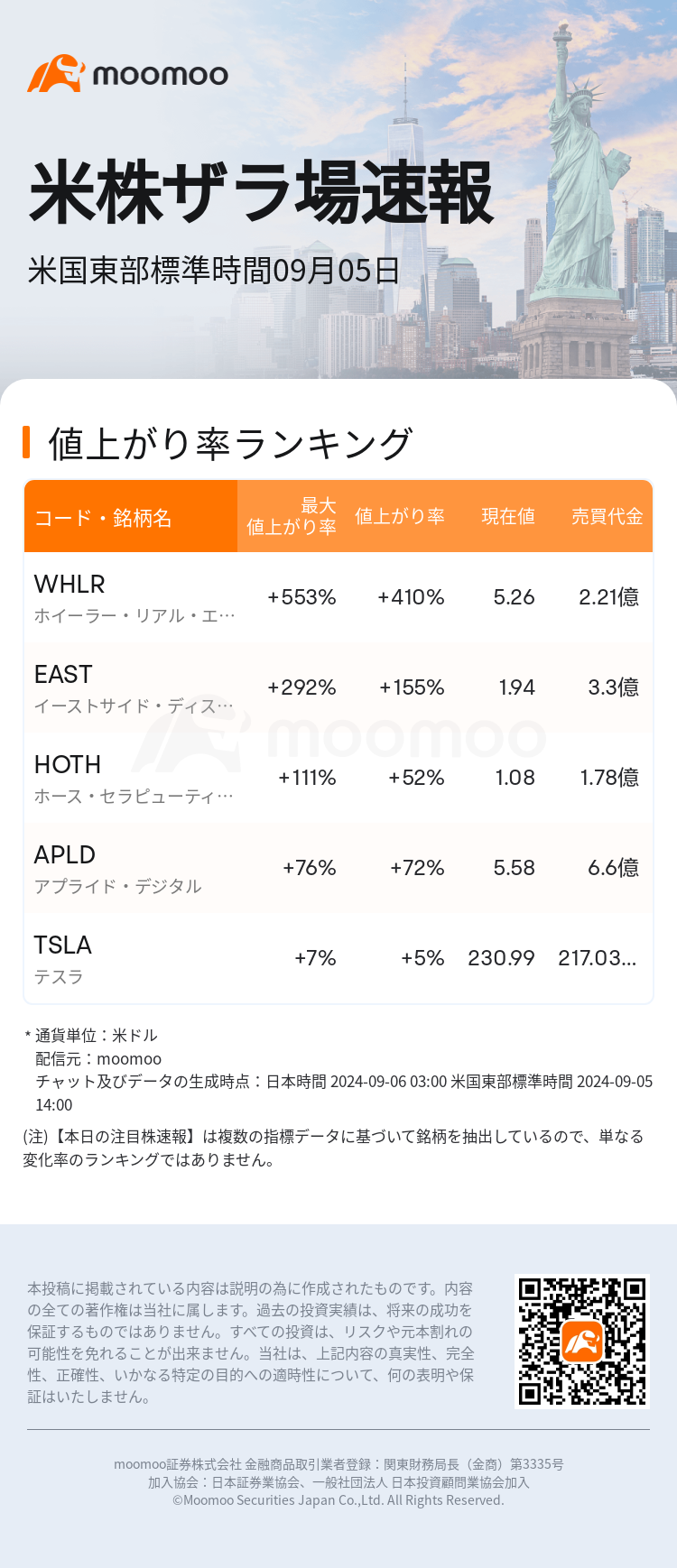USTodayHotStockAutoNews_mm_20240905_1725559200_ja.png