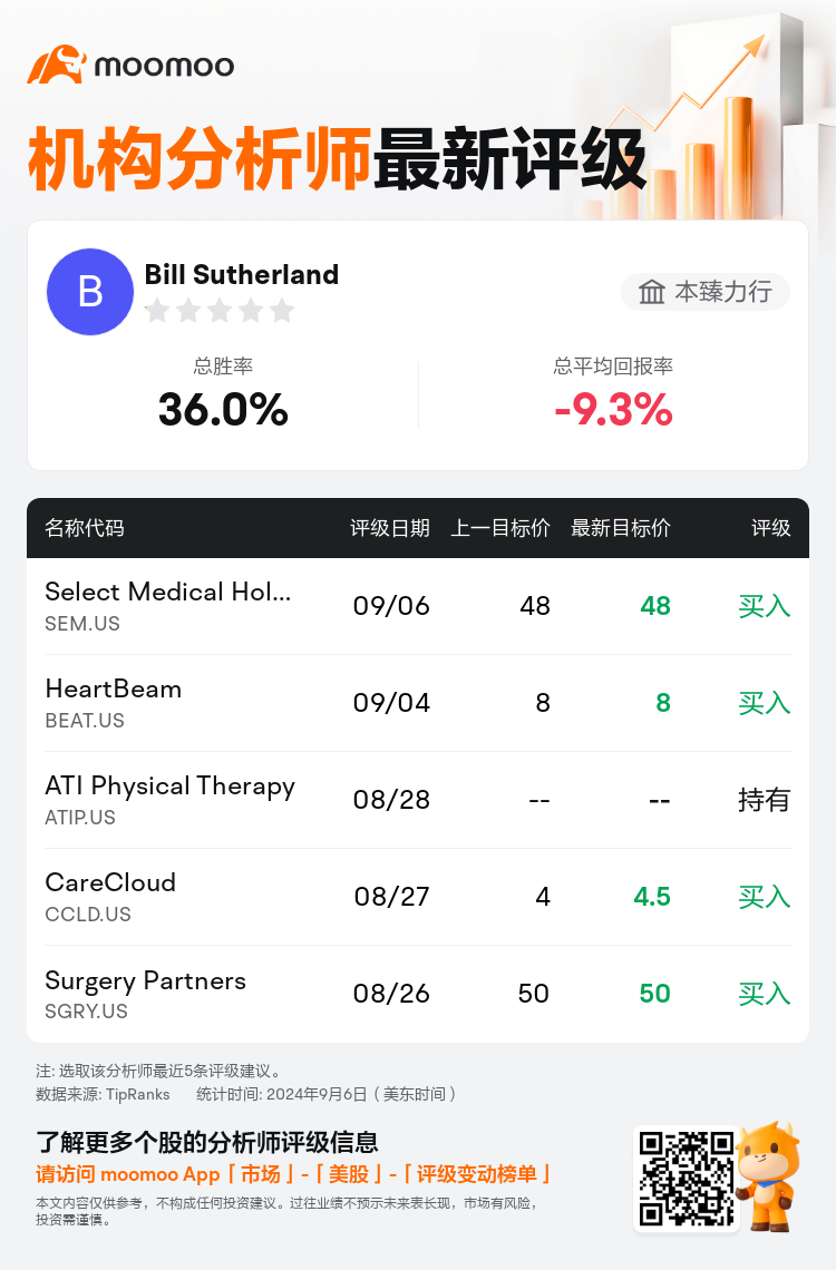 AnalystRecentRatingAutoNews_202925_20240906_93943ebbd3e91216c24fd21b9baefc774eb7e971_1725705135217874_mm_sc