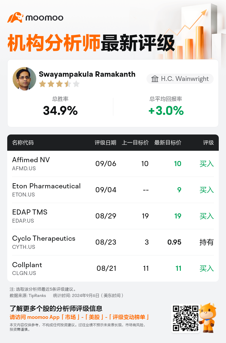 AnalystRecentRatingAutoNews_210361_20240906_f2d51ea4ec9d2c8daa0fe1176fcae02bcd67c57f_1725697913977681_mm_sc