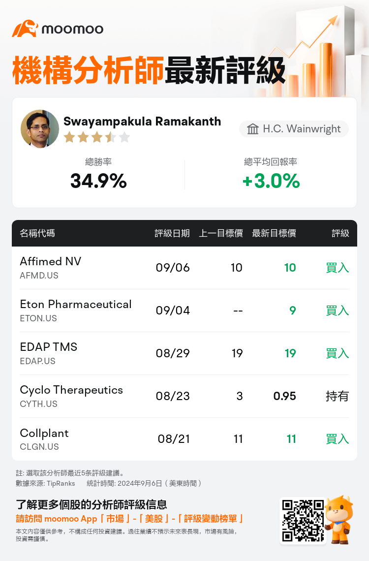 AnalystRecentRatingAutoNews_210361_20240906_f2d51ea4ec9d2c8daa0fe1176fcae02bcd67c57f_1725697913977681_mm_tc