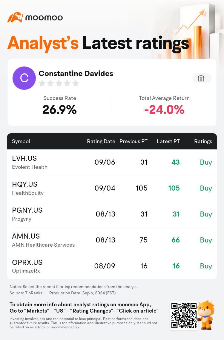 AnalystRecentRatingAutoNews_71253507651692_20240906_44b4119850e419a0e7f3a4eb441c3106db0ba9a1_1725701432207964_mm_en