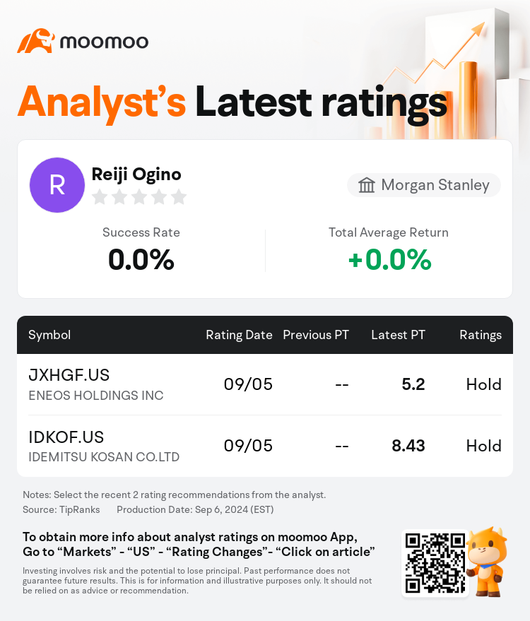 AnalystRecentRatingAutoNews_83945136030852_20240905_16fdee6ace602e640f018b76ec49fc6c8846bf75_1725679898637752_mm_en