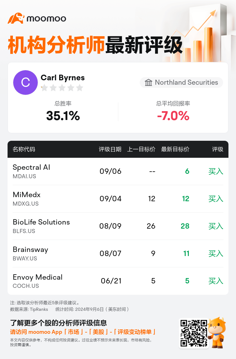 AnalystRecentRatingAutoNews_84228603873861_20240906_ab22e56c32657904d68ca18145dbb55195249a83_1725712213788007_mm_sc