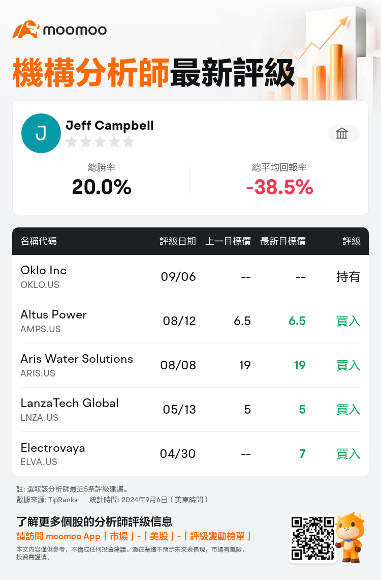 AnalystRecentRatingAutoNews_85263691003495_20240906_15d129c0e83c8bbce3535a13e9fefefc95fa51fc_1725705004365527_mm_tc