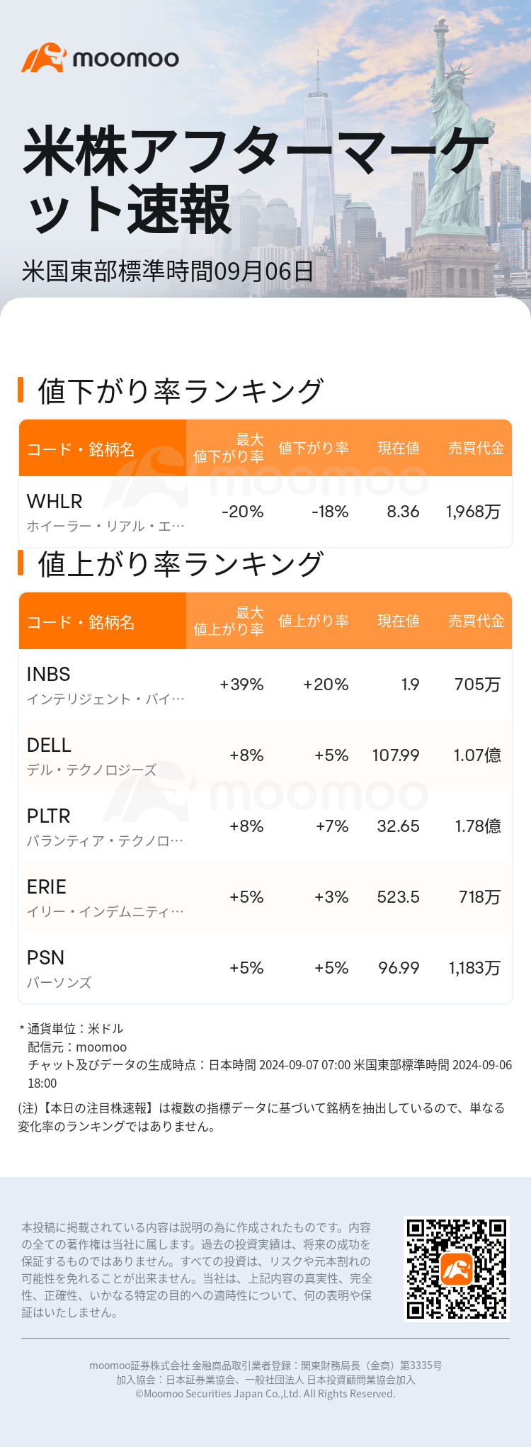 USTodayAfterHotStockAutoNews_mm_20240906_1725660000_ja.png