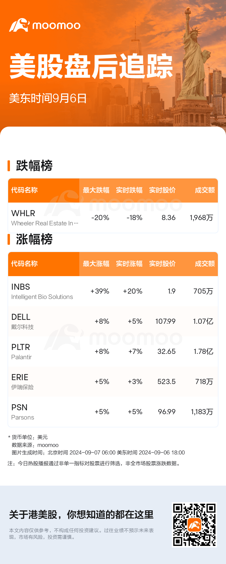 USTodayAfterHotStockAutoNews_mm_20240906_1725660000_sc.png