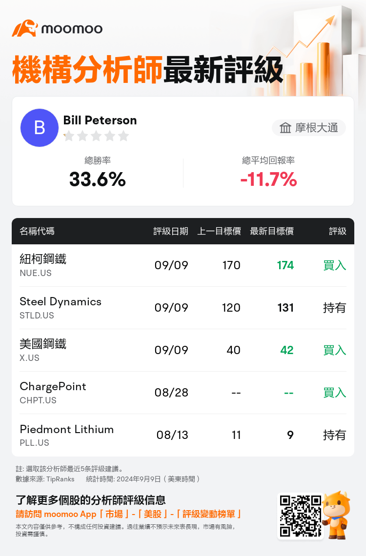 AnalystRecentRatingAutoNews_205398_20240909_14dfa68db4eab195d85d85dc3a1bc5c8bf7baaf5_1725874319295257_mm_tc