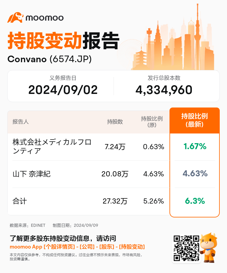 JPStockInsiderTradingAutoNewsSpider_mm_S100UBL4_1725864540_zh-cn