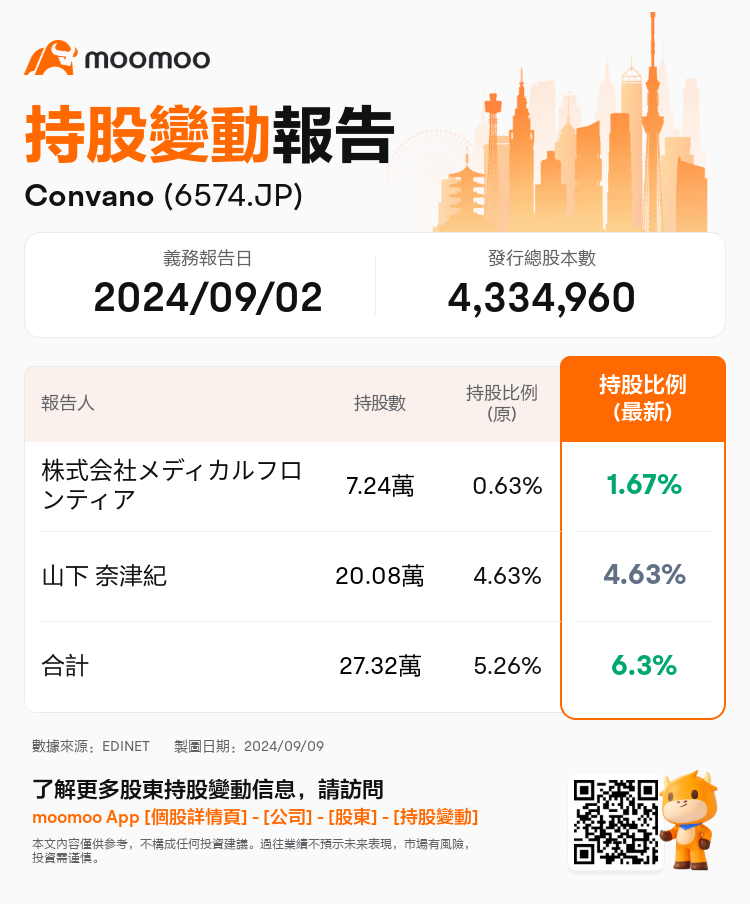 JPStockInsiderTradingAutoNewsSpider_mm_S100UBL4_1725864540_zh-hk