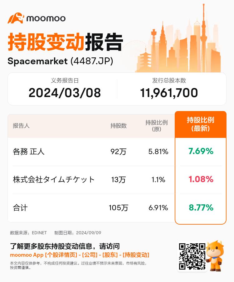 JPStockInsiderTradingAutoNewsSpider_mm_S100UCGL_1725861240_zh-cn