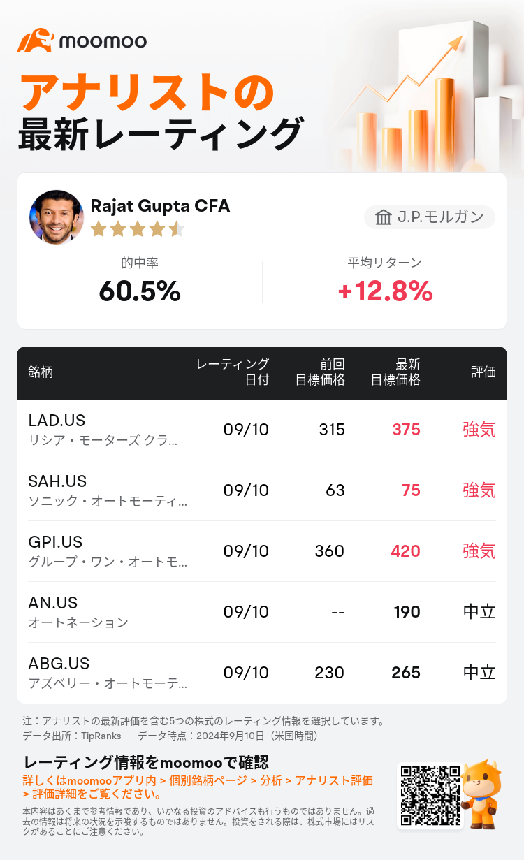 AnalystRecentRatingAutoNews_202447_20240910_caa6e0e47f6e29a50d7b771a038f5f0440ca1d7f_1725967852499007_mm_ja