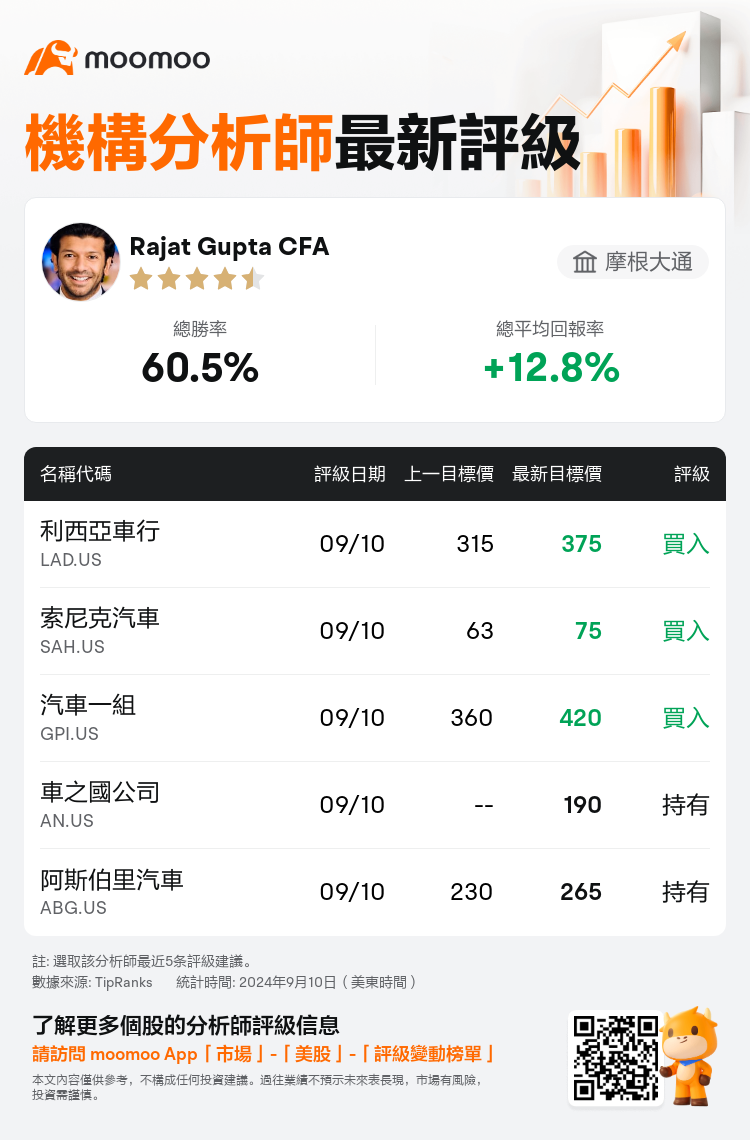 AnalystRecentRatingAutoNews_202596_20240910_caa6e0e47f6e29a50d7b771a038f5f0440ca1d7f_1725967812373461_mm_tc