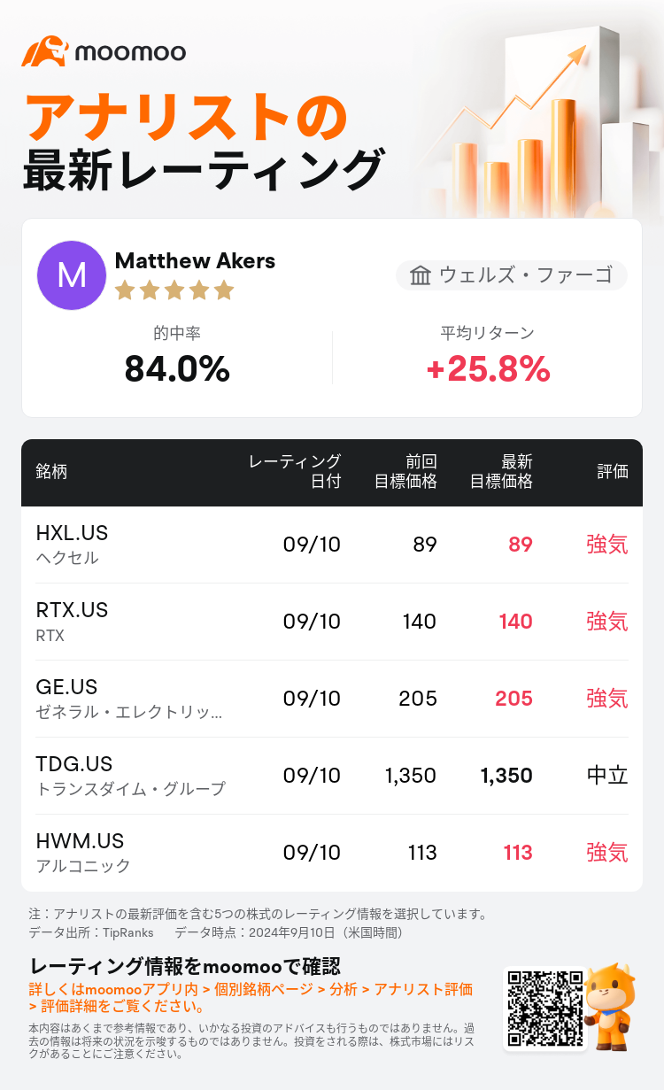 AnalystRecentRatingAutoNews_78829829968824_20240910_b919e16014b5296eaf46abd709992106a308a28e_1725964248884227_mm_ja