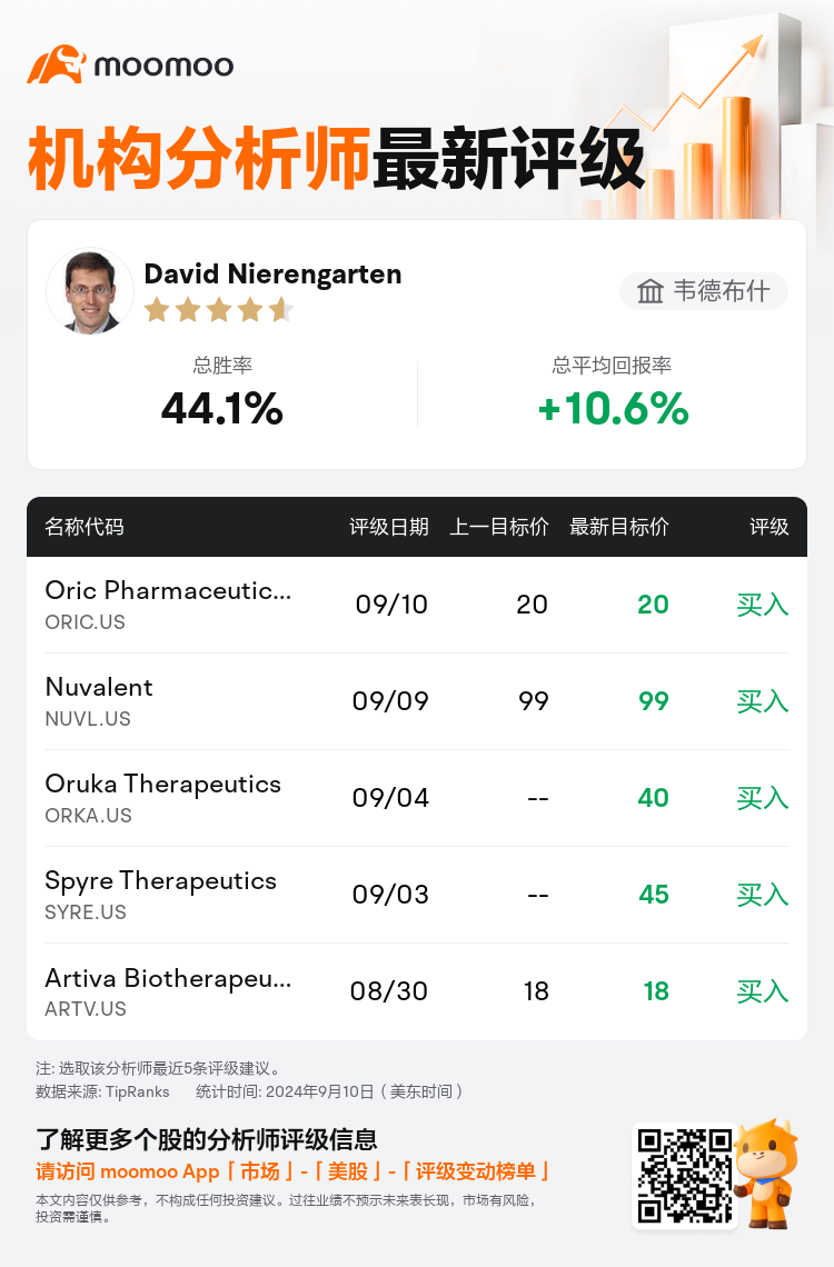 AnalystRecentRatingAutoNews_78907139380194_20240910_92a64e4f81f7868a954e51e3139dd41b7f4df2a8_1725971462064264_mm_sc