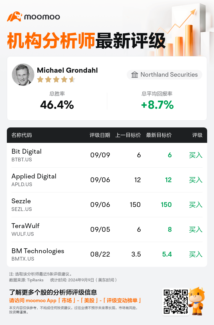 AnalystRecentRatingAutoNews_79370995848608_20240909_e977d7fad24b5d7f24c60c5a49c5c7daa1d51e6f_1725953481556645_mm_sc