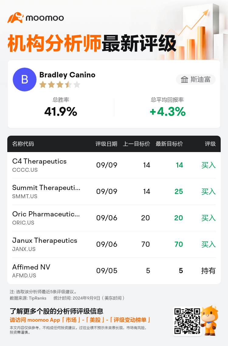 AnalystRecentRatingAutoNews_79598629115579_20240909_349e23de11ce8bbb344b9ca39f70f40e2cd33837_1725913872407417_mm_sc