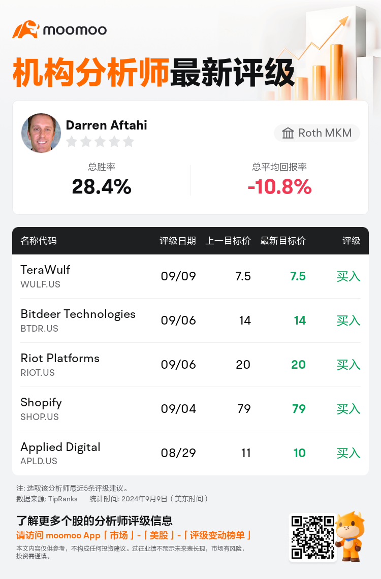 AnalystRecentRatingAutoNews_81492709700137_20240909_0d26e6a92424546af66dda4c47d4c18ffa8265b2_1725946265444418_mm_sc