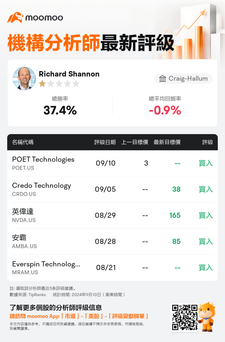 AnalystRecentRatingAutoNews_81879256757608_20240910_a761b70adbbb553f04ec032055a65a1df633e02e_1725978682741899_mm_tc