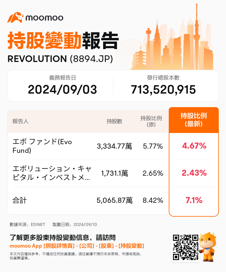 JPStockInsiderTradingAutoNewsSpider_mm_S100UCJS_1725949260_zh-hk