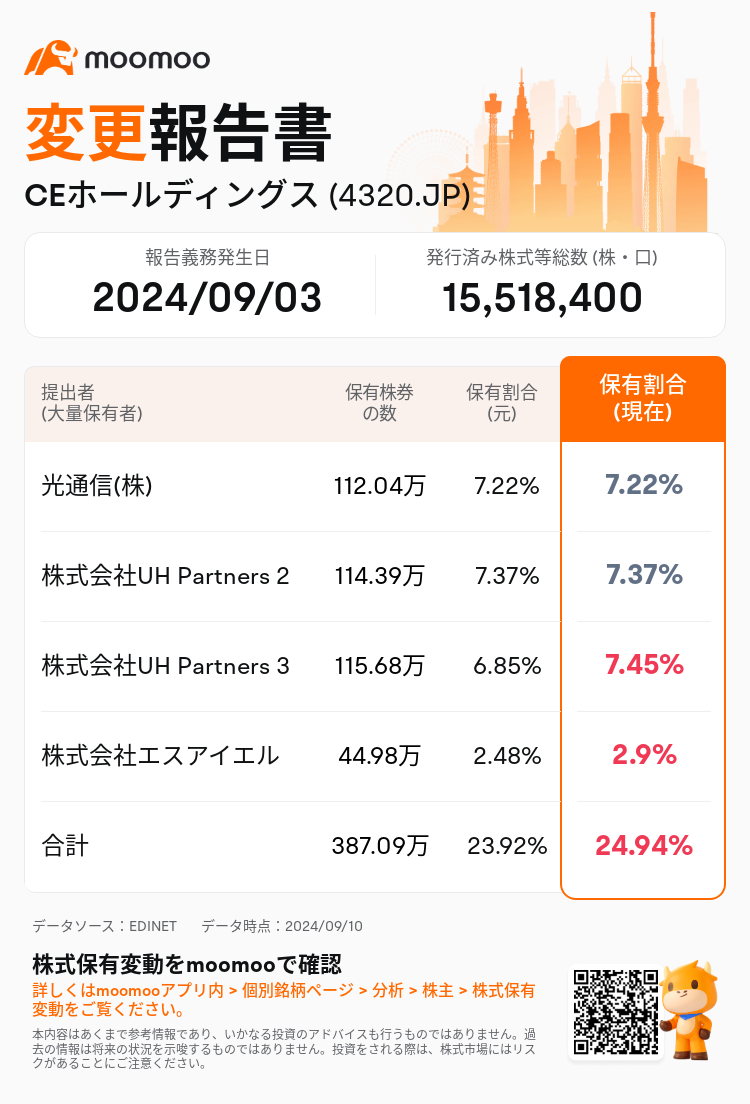 JPStockInsiderTradingAutoNewsSpider_mm_S100UCOJ_1725950700_ja