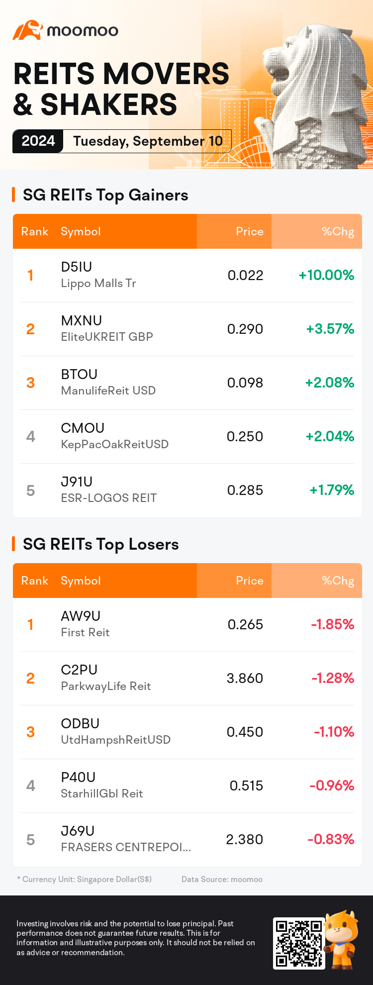 reits_SGDailyUpFallTradingAutoNewsSpider_AppEntity.MM_20240910_1725960000_en.png