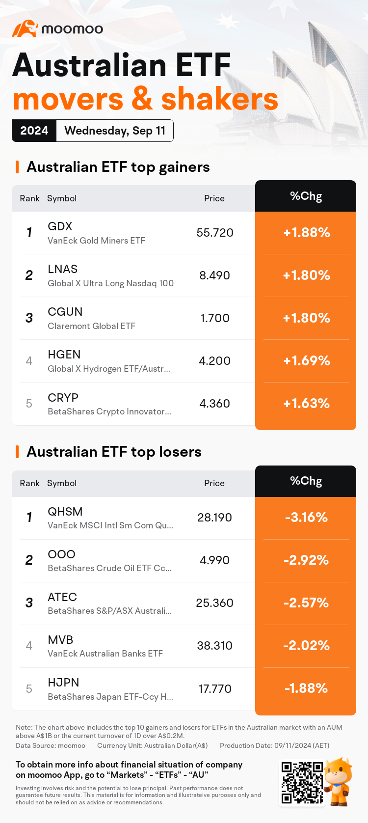 AUEtfDailyUpFallTradingAutoNewsSpider_20240911_mm_movers_shakers_1726035300_en