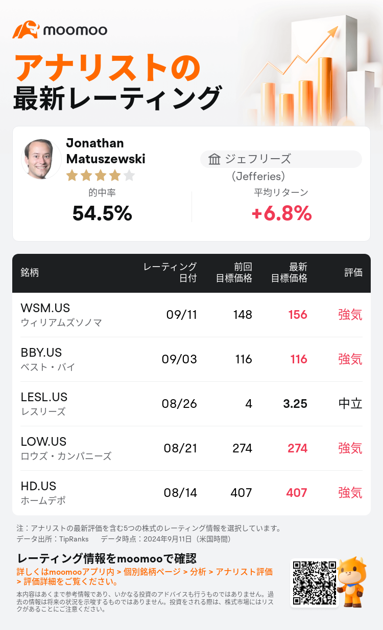 AnalystRecentRatingAutoNews_201513_20240911_ad0c2309c3b652158773688969b9aa822d406e52_1726043535516199_mm_ja