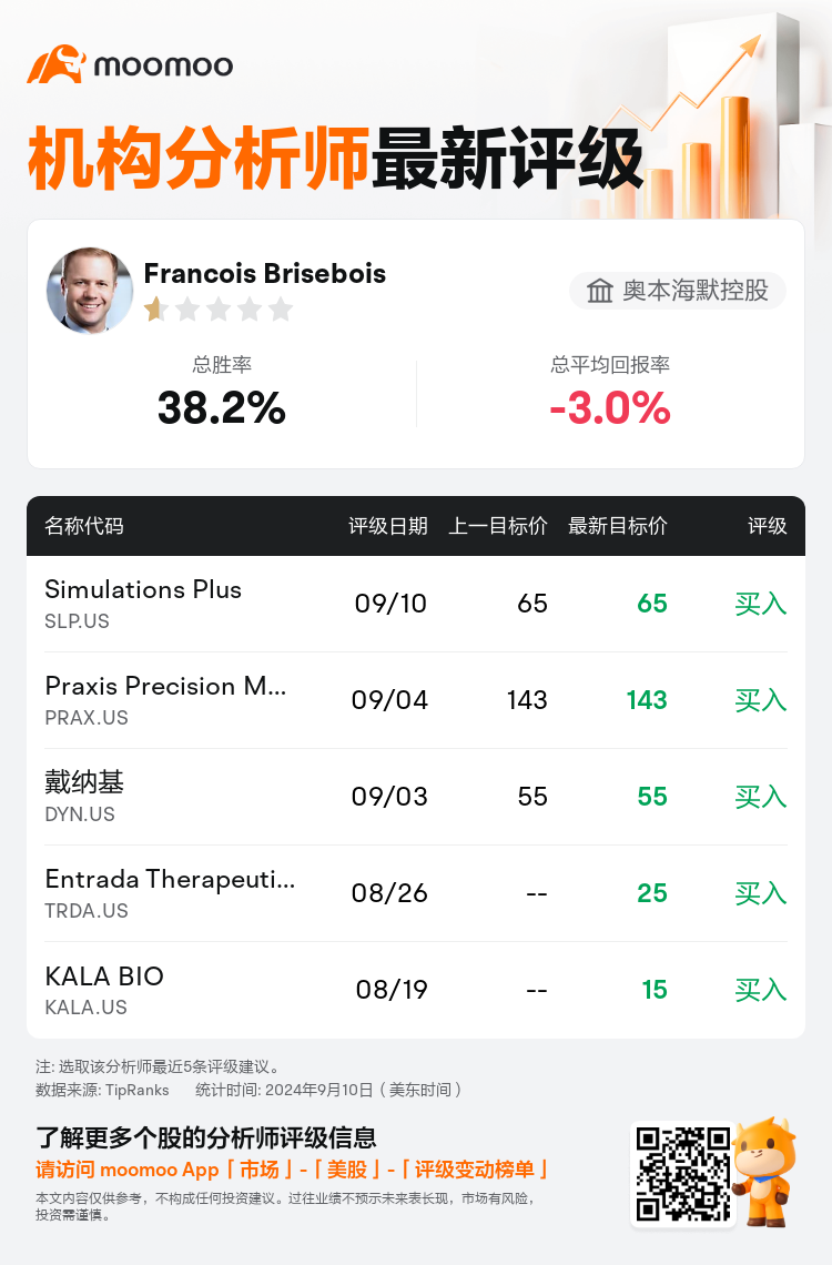 AnalystRecentRatingAutoNews_206280_20240910_1377ec3552b45b6879719f763519c7f4c72fca3f_1726011085411855_mm_sc