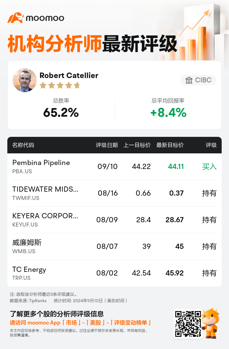 AnalystRecentRatingAutoNews_206696_20240910_3f19c0ba6a97127072c45d158d35a29136d4566c_1726032624858759_mm_sc