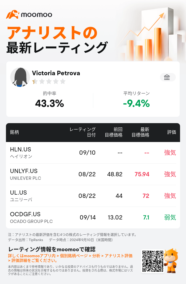 AnalystRecentRatingAutoNews_82424717604922_20240910_b3915b6aee93d37376fcf8b6f7da82fdb05547f8_1726007469865996_mm_ja